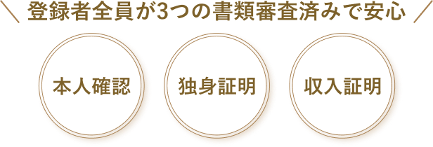 登録者全員が3つの書類審査済みで安心 本人確認 独身証明 収入証明